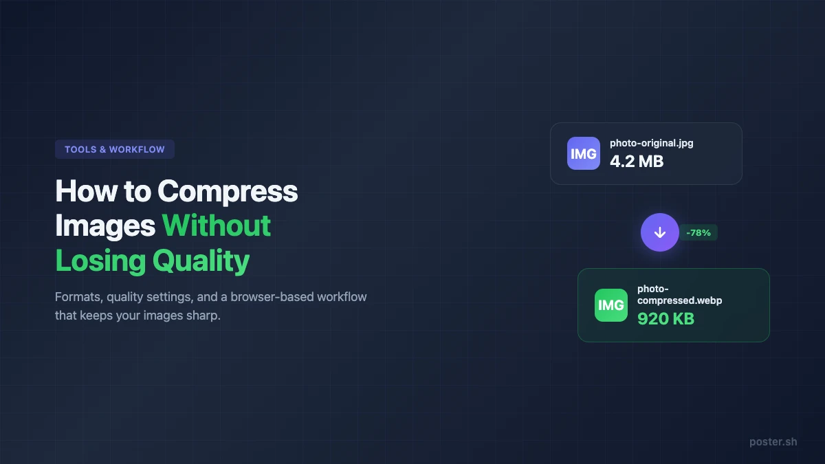 How to Compress Images Without Losing Quality | Poster