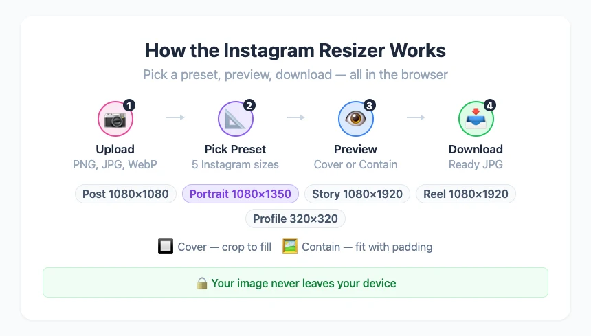 Instagram resize workflow — pick a preset, choose fit mode, preview, and download the resized image